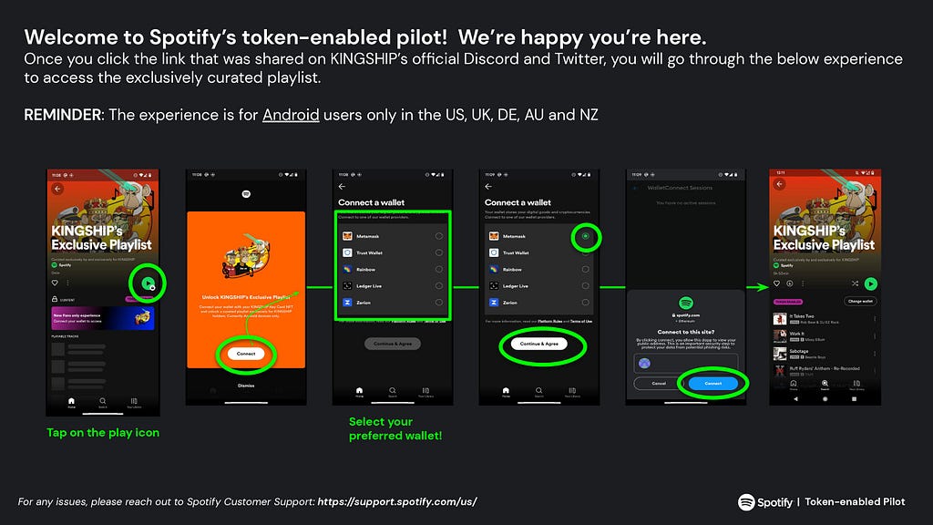 screenshot breaking down the process of connecting your web3 wallet to access token-gated playlists on Spotify
