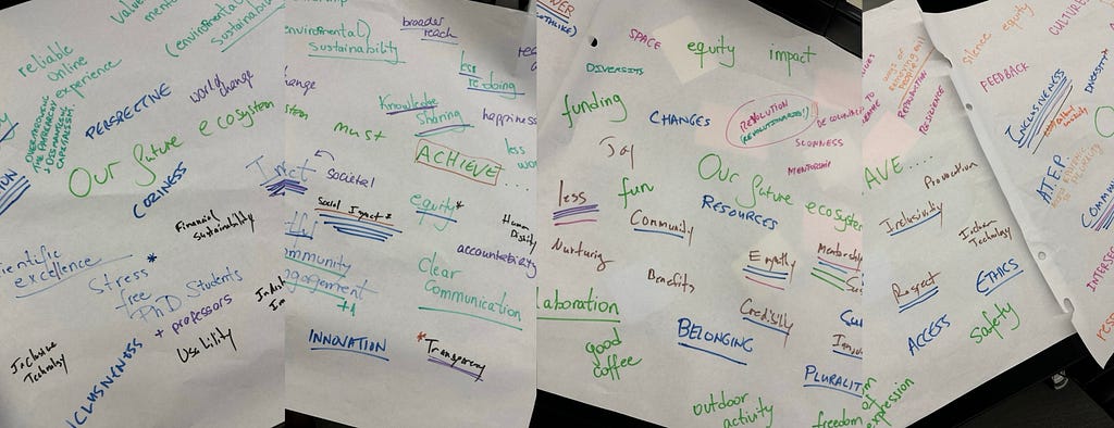 The A3 sheets we asked participants to write on. “Fun”, “belonging”, “community”, “joy”, “equity” — and many more — the values that our members hold dear.