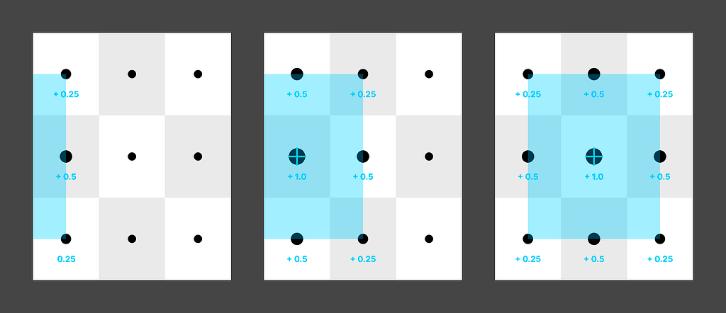 Diagram showing how data field cells are enlarged