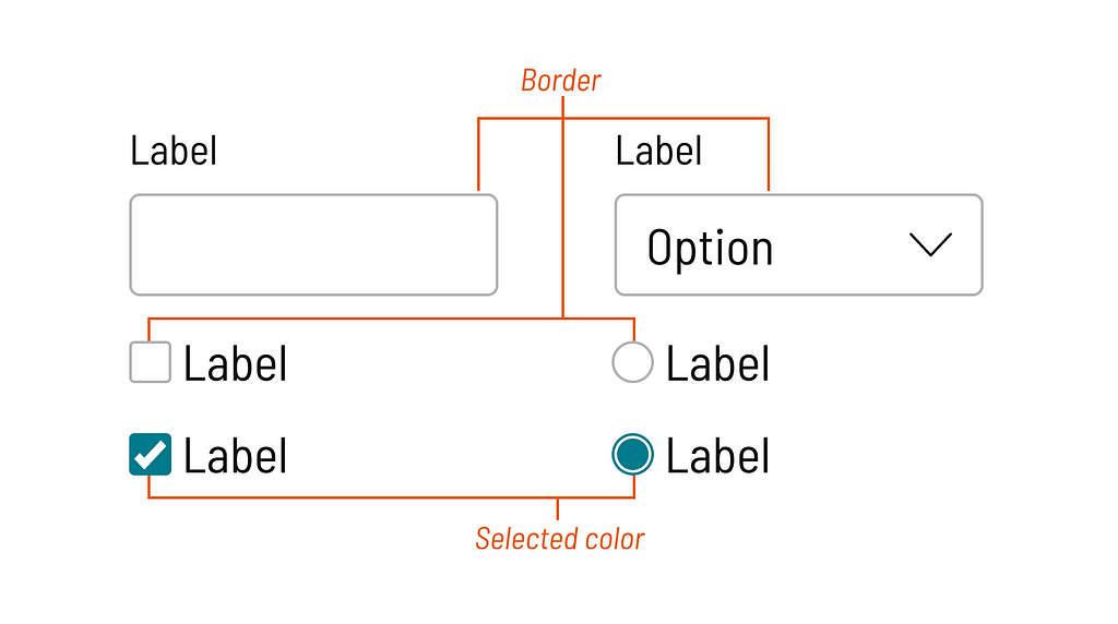 Input, Select, Checkbox and Radio with border and selected color annotated