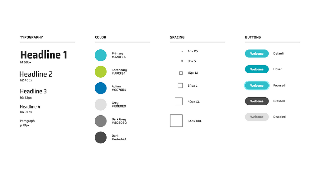 An image showing the color, spacing, button, and type guidelines in Total Brain’s design system.