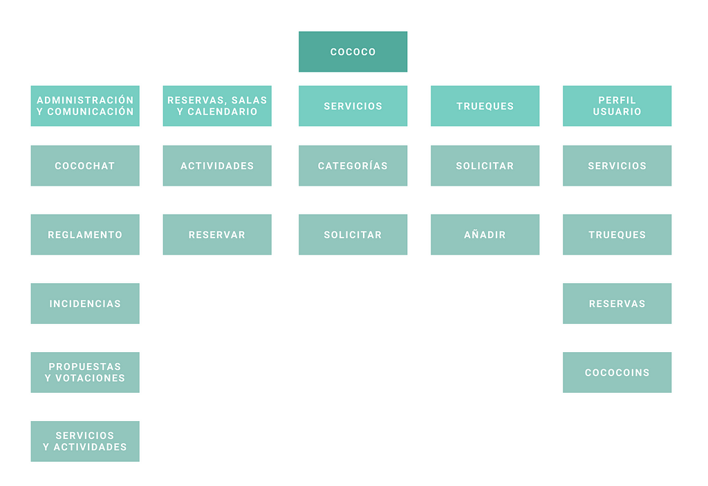 Arquitectura de la Información