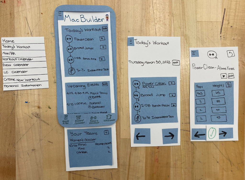 Four pieces of paper with writing, each a part of the paper prototype of MacBuilder. From left to right: navigation menu, home page, todays workout, power clean