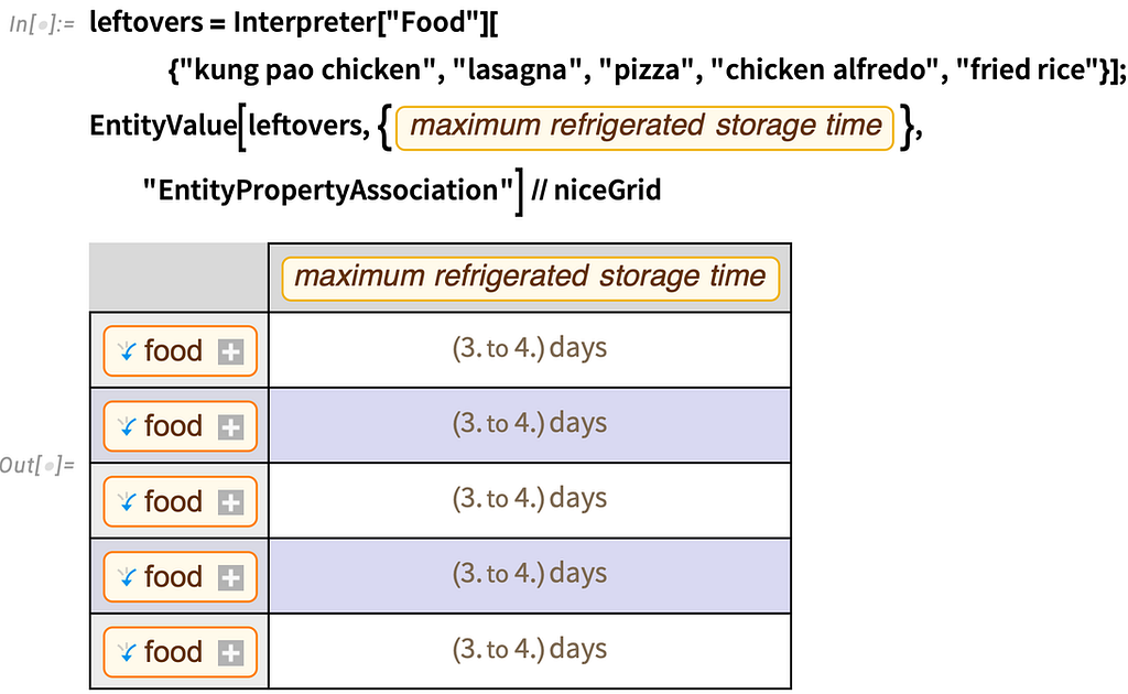 Maximum refrigerated storage times for leftovers like lasagna and pizza