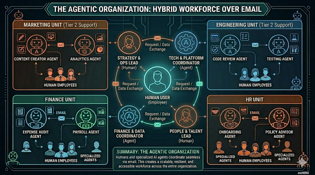 The AI Organization — Source Code Included