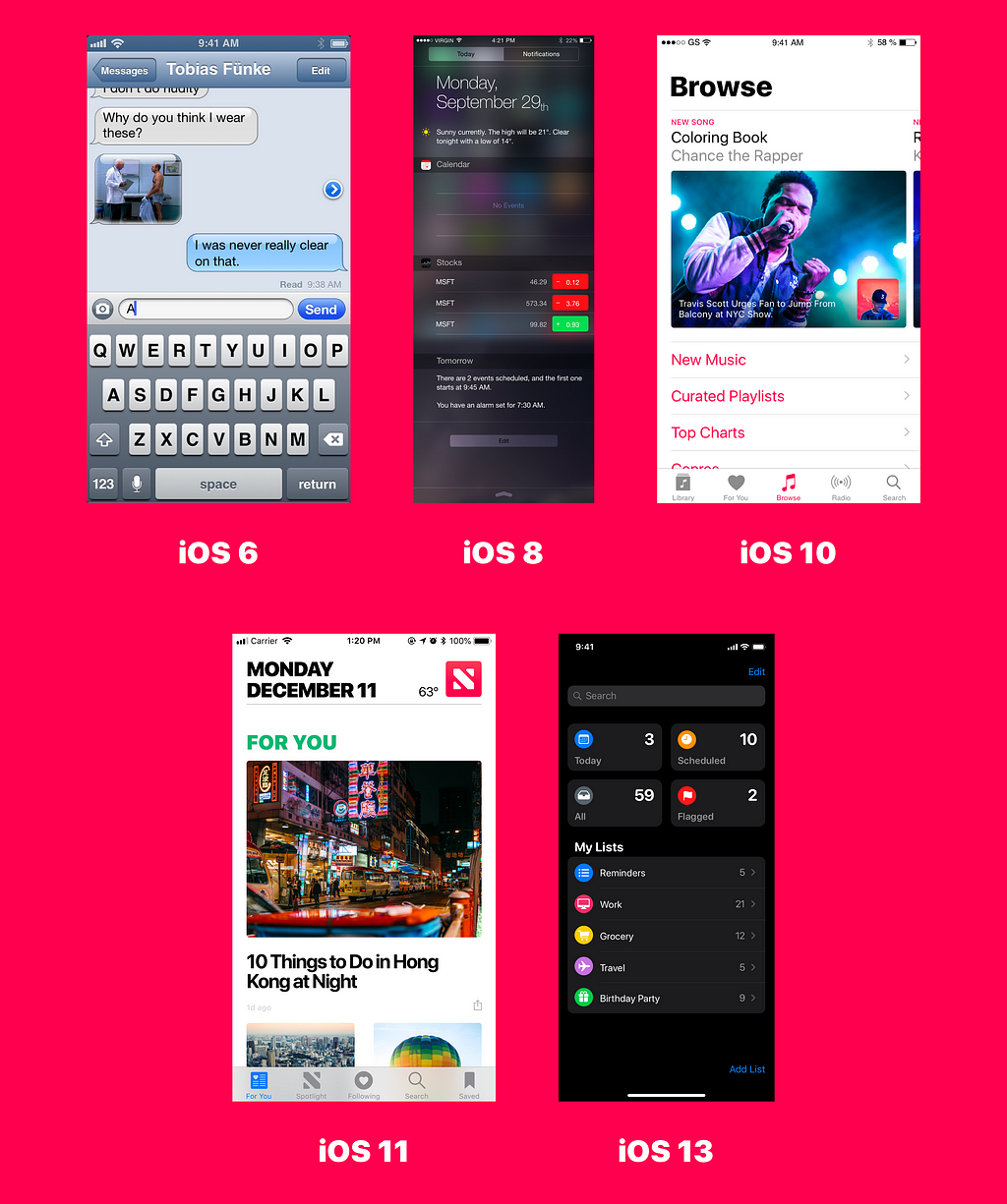 An evolution of iOS from iOS 8–13.