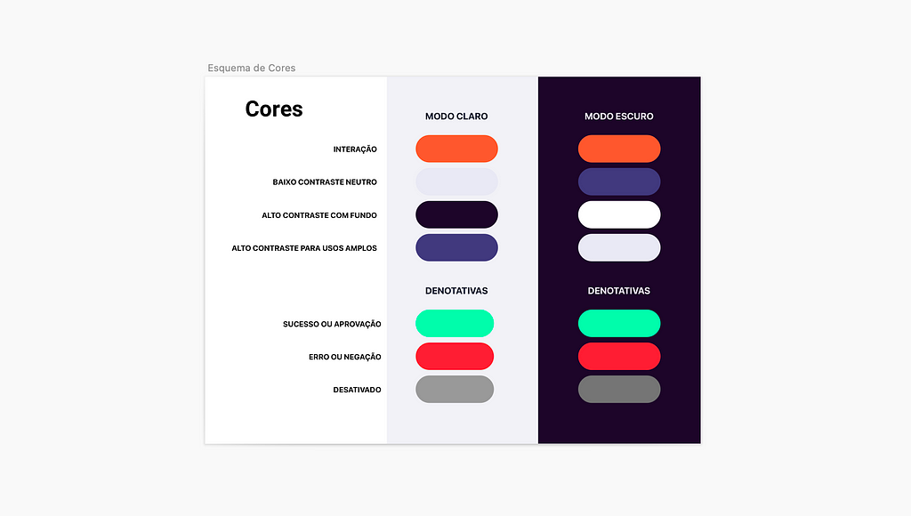 Esquema de cores para interfaces claras e escuras, preenchido com as cores escolhidas para o aplicativo Kosmos.