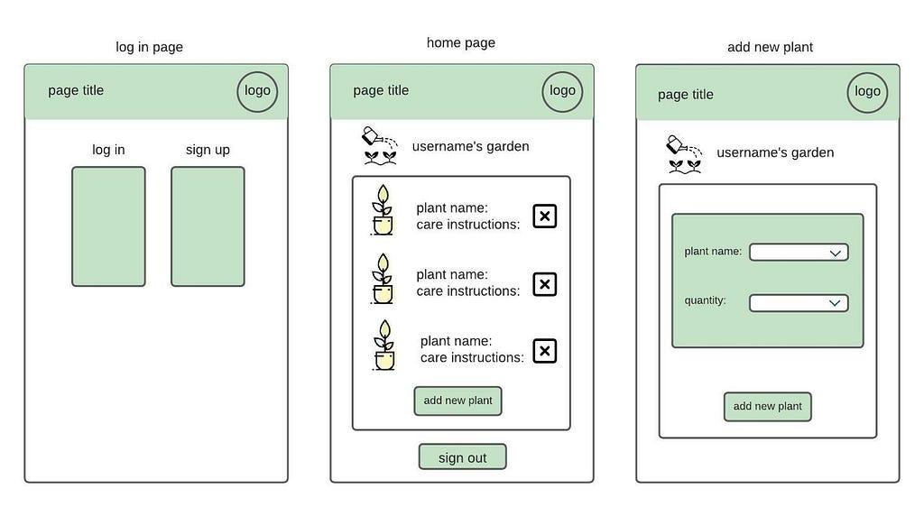 wireframe for a houseplant care app