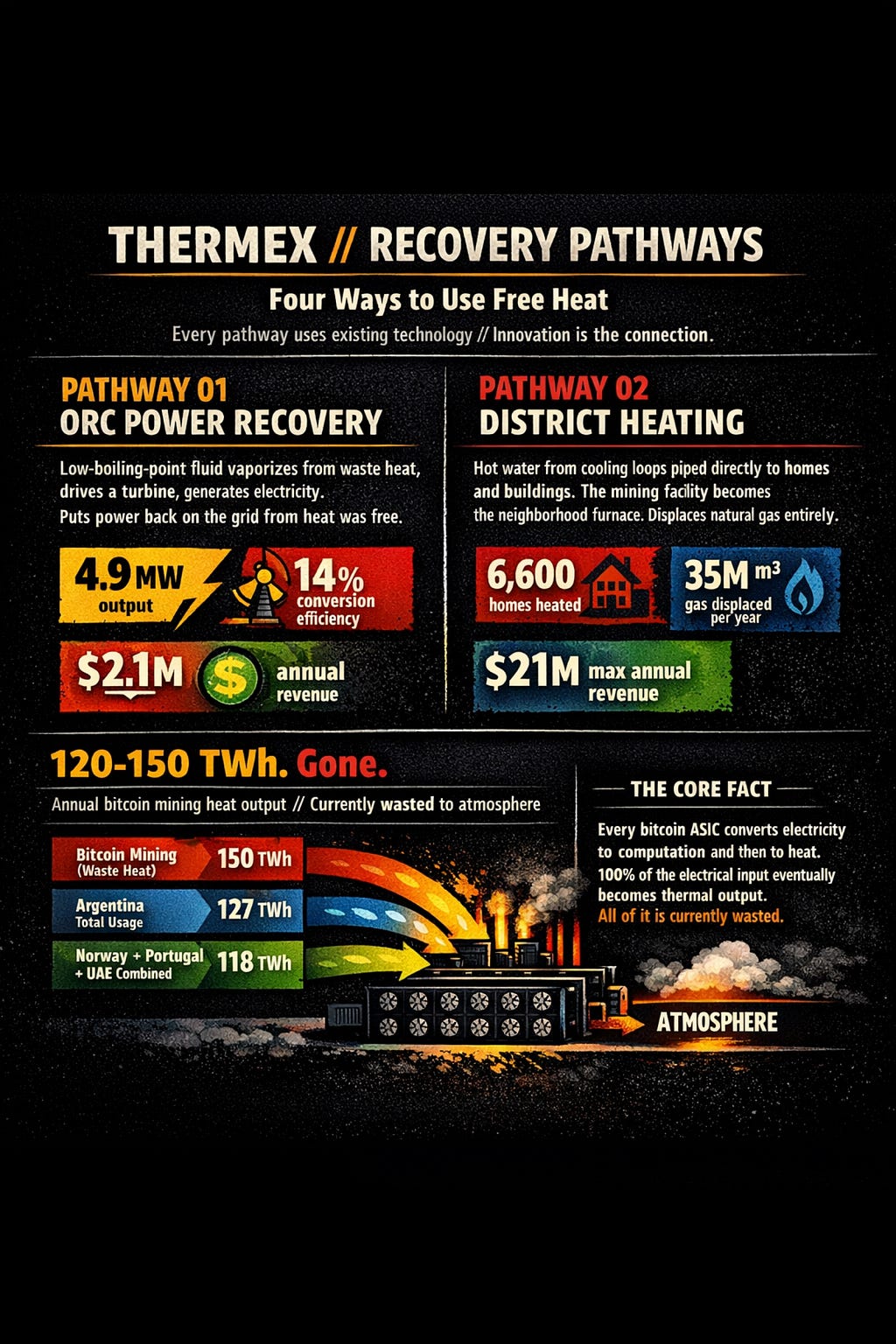 THERMEX: Thermal Mining Energy Exchange