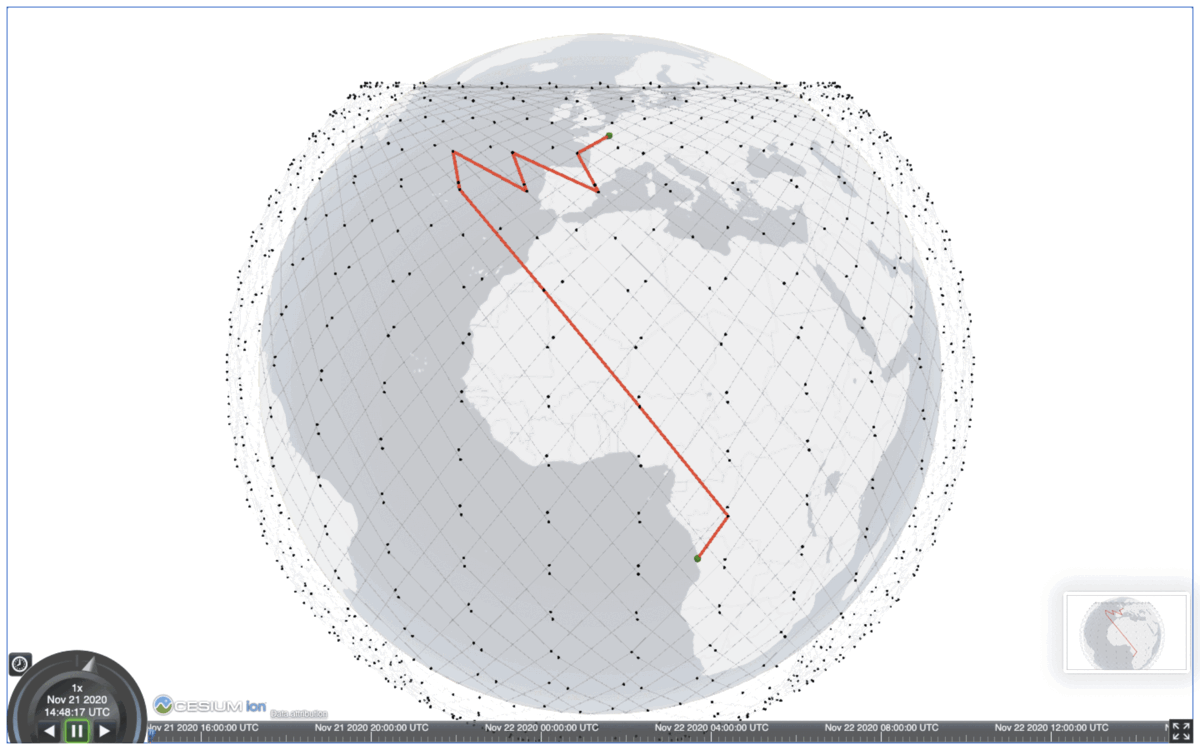 A gif-image  shows a path over an LEO satellite network changing in length.