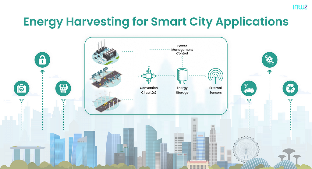 Energy Harvesting for Smart City Applications