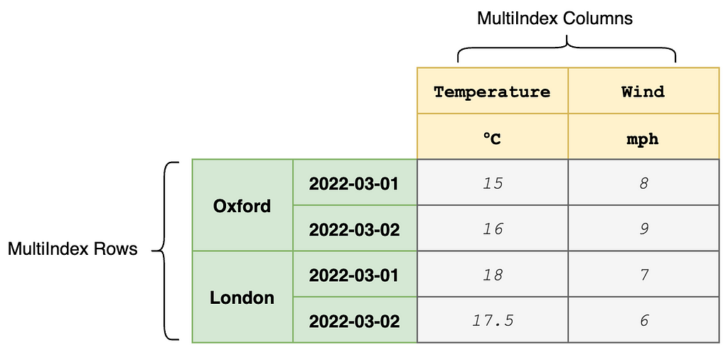 Pandas Dataframe Multiindex Set Level Values