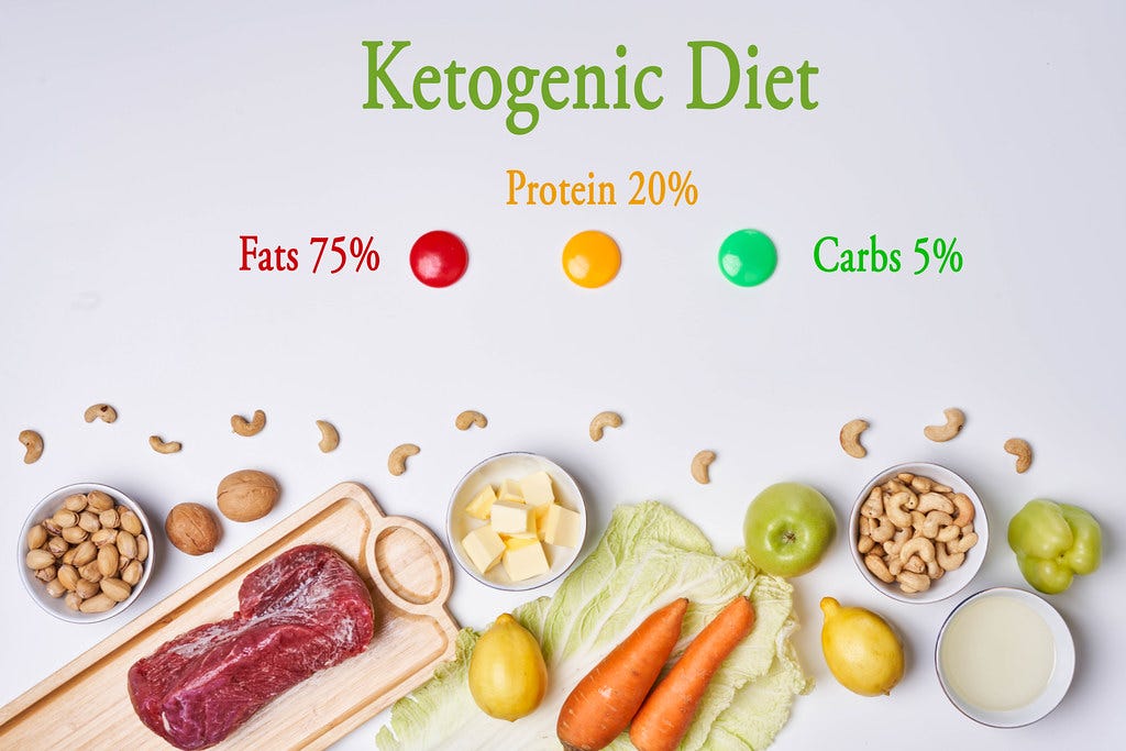 Keto diet, Low-carb, High-fat, Weight loss, Improved energy levels, Improved overall health, Healthy fats, Low-carb fruits and vegetables, Healthcare professional, Positive results, Keto diet benefits, Keto diet results, Keto diet tips, Keto diet plan, Keto diet lifestyle