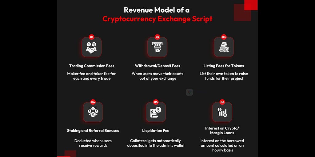Revenue Model of a Cryptocurrency Exchange