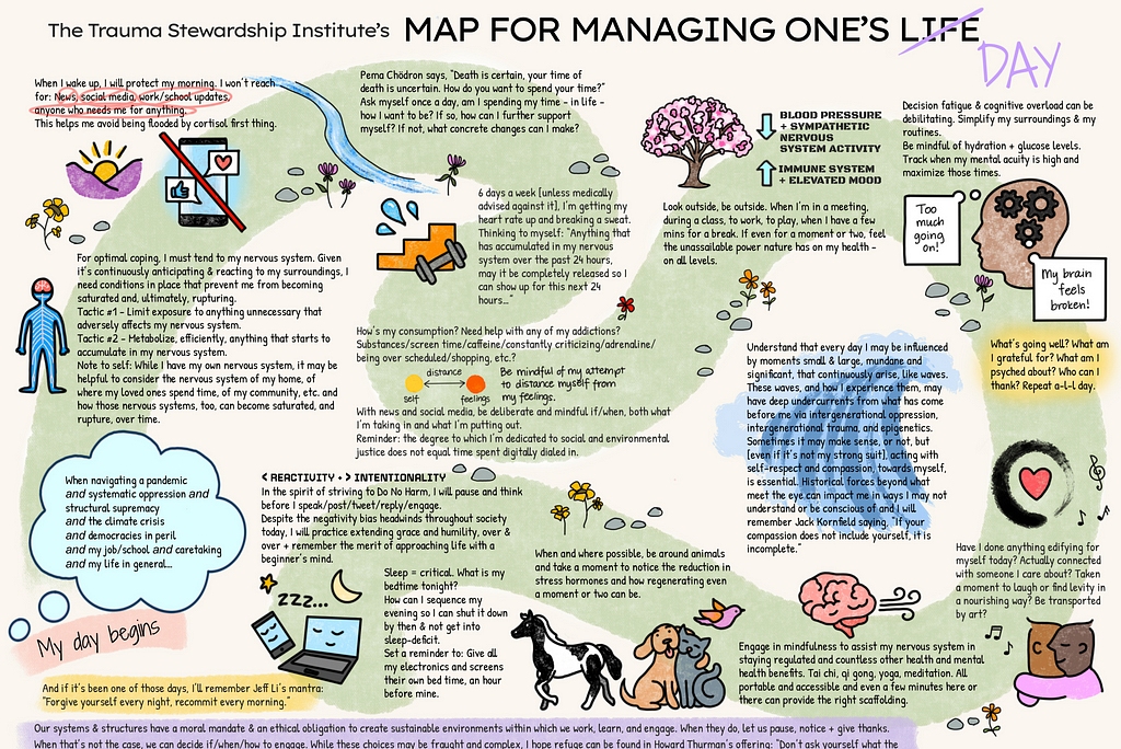 Infographic talking about self care and how to tend to your nervous system