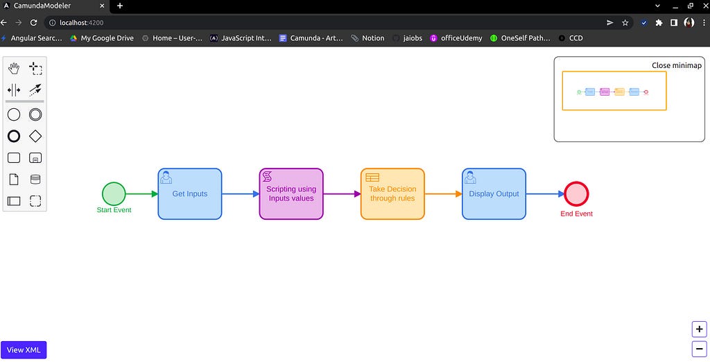 Image of BPMN digram zoomed, located in minimap and colored