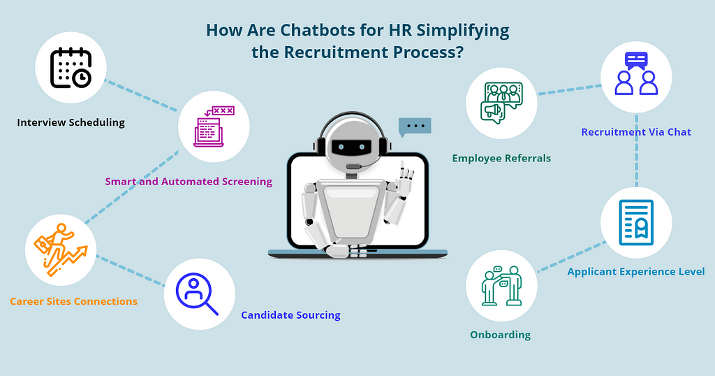 chatbot helping HR