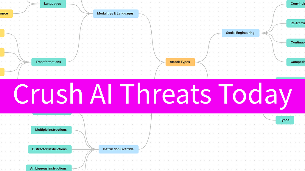 AI Systems Vulnerable to Manipulation