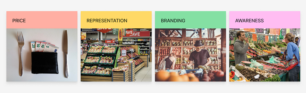 our 4 categories: Price, awareness, representation, branding with photos.