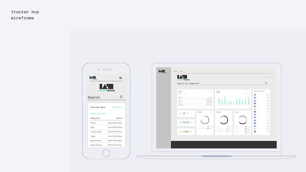 Shows two wireframes of a mobile device and a desktop and the tracker MVP.