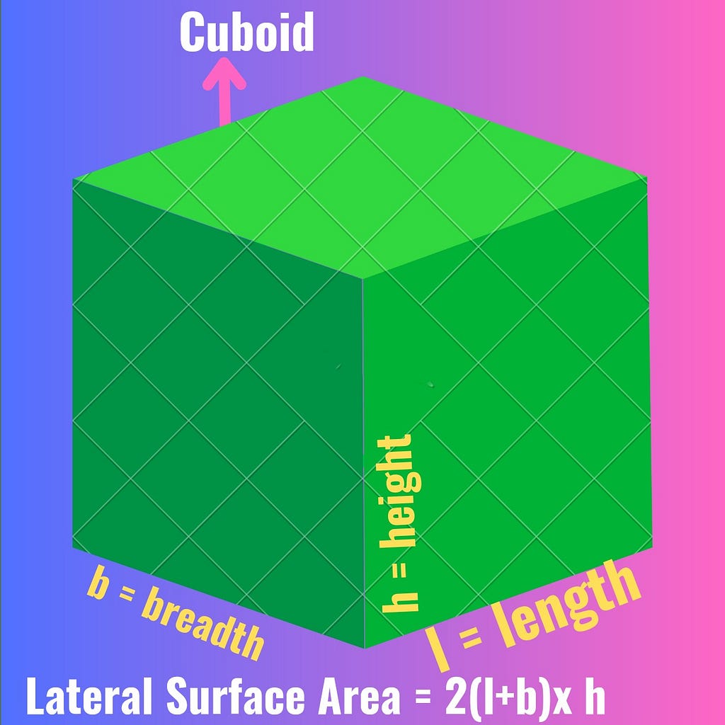 Surface Area Of Cuboid