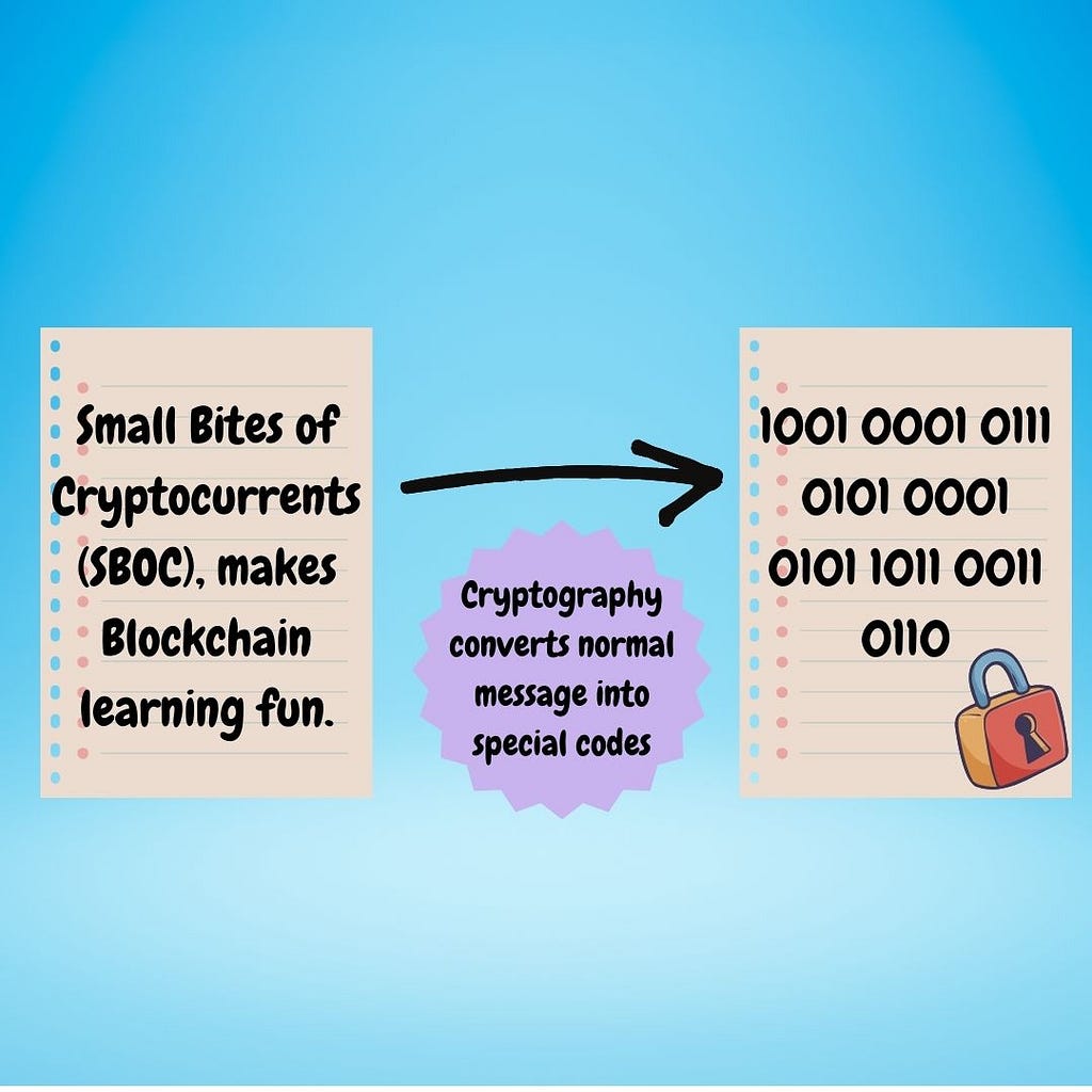 The Slogan, “Small Bites of Crypto_Currents makes learning fun,” is passed through a cryptography technique to be encrypted.