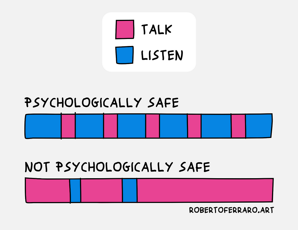 Communication problem infographics