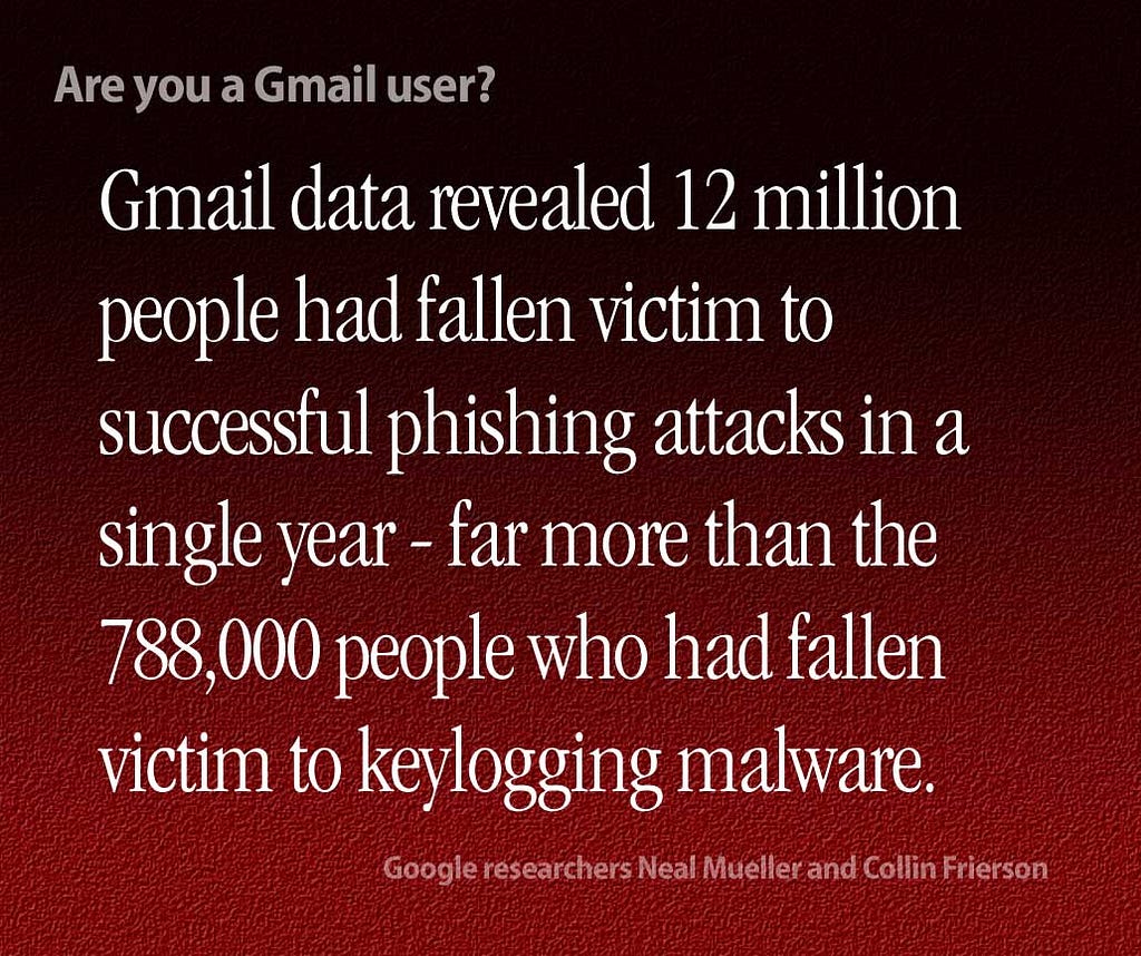 Gmail reveals 12-Million users victims of phishing attacks!