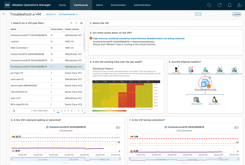 An analytics vRealize Operations Manager dashboard for troubleshooting a VM