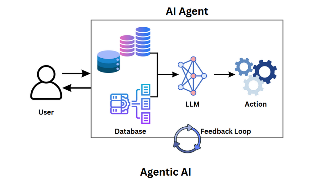 Master LLM Engineering & AI Agents: Build 14 Projects (2025) — Udemy