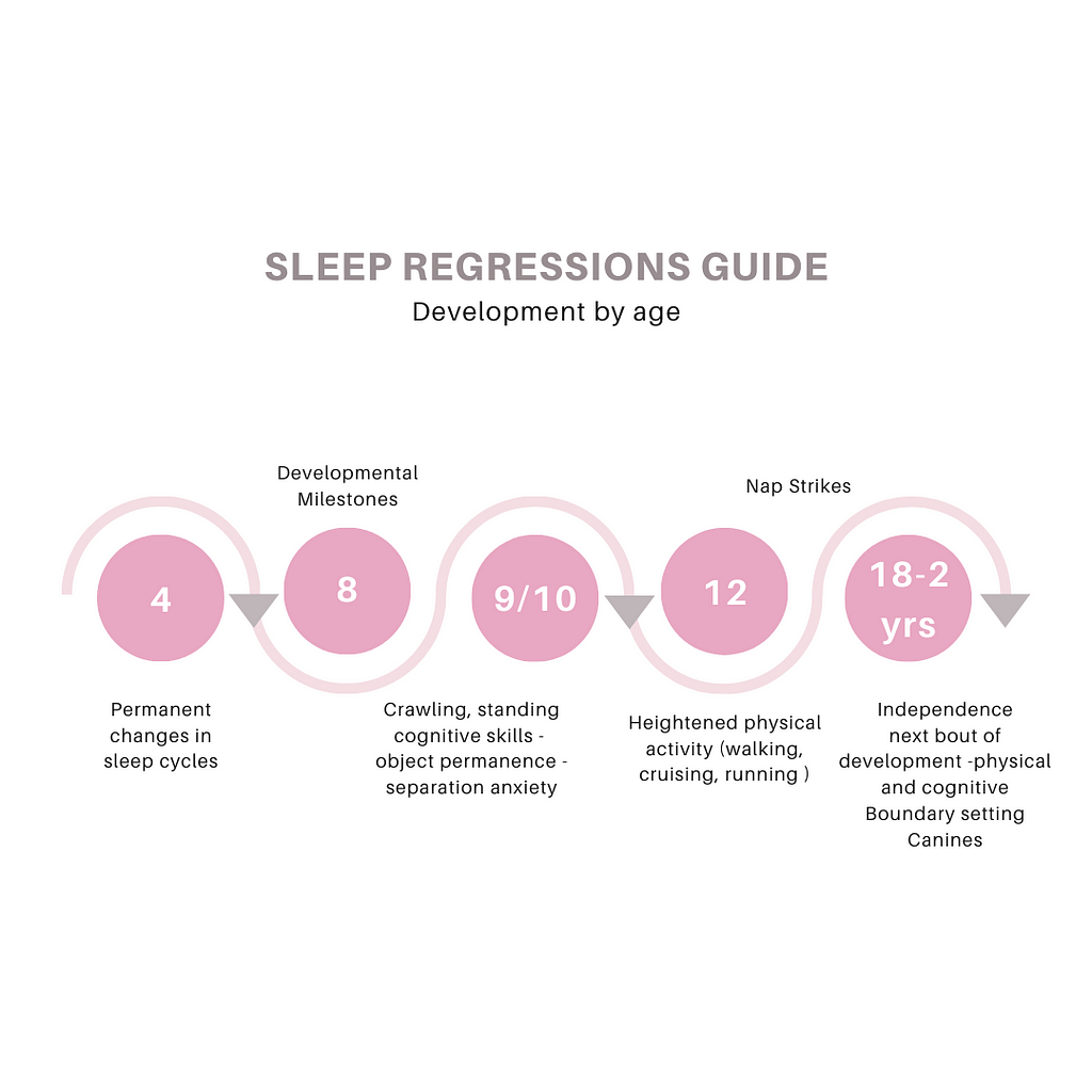 sleep-regression-guide