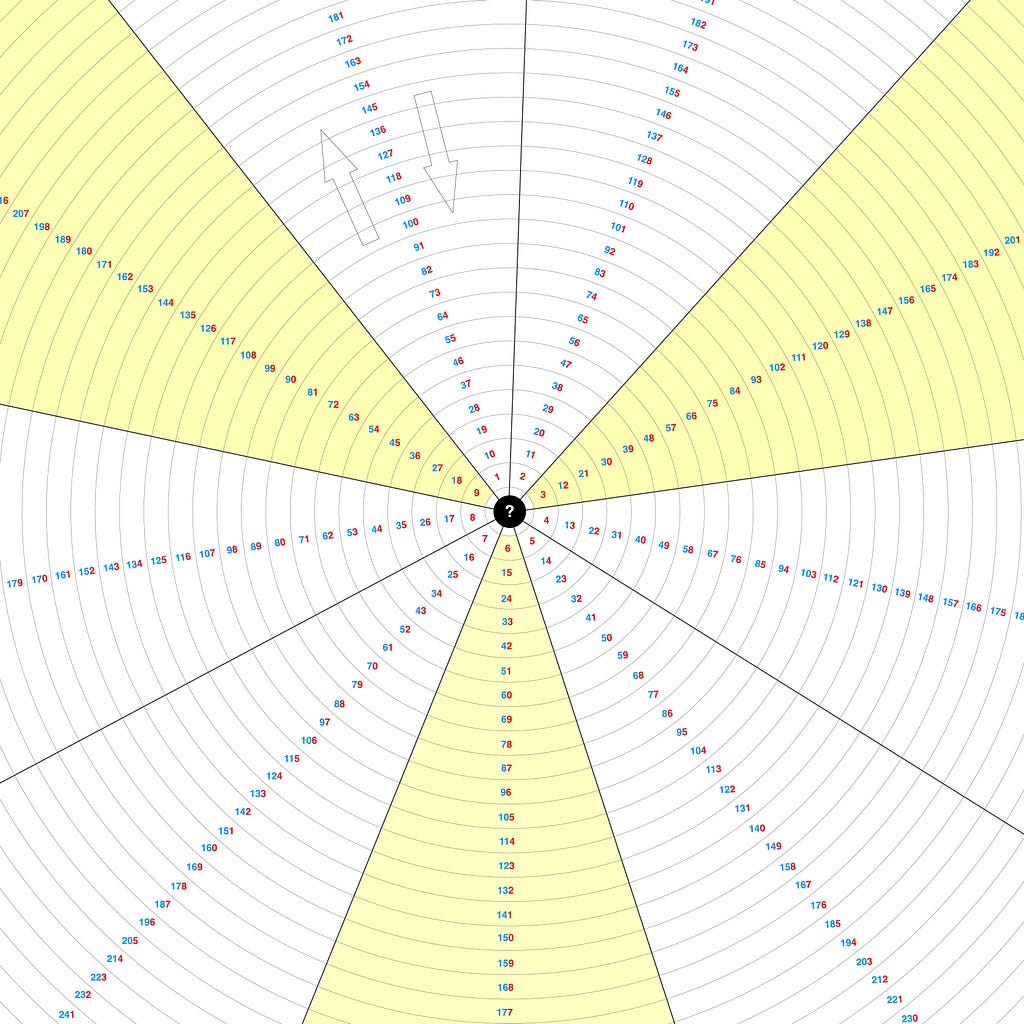 prime numbers pattern, distribution of primes