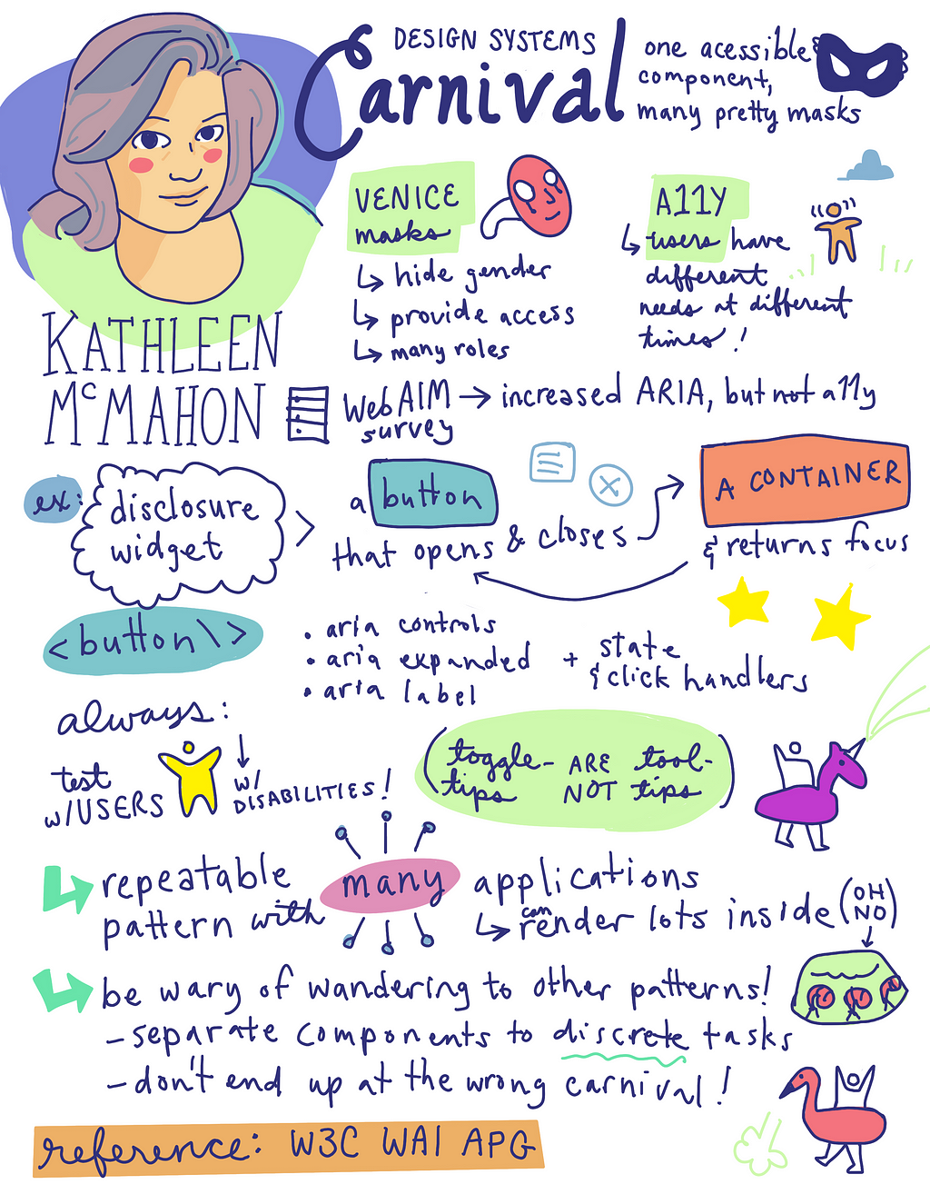 Colorful sketchnotes of Kathleen’s talk