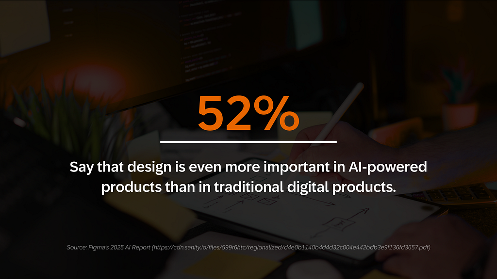 Statistics showing 52% of respondents believe design is more important in AI-powered products than in traditional digital products, displayed over a background of a person sketching an interface on a tablet.