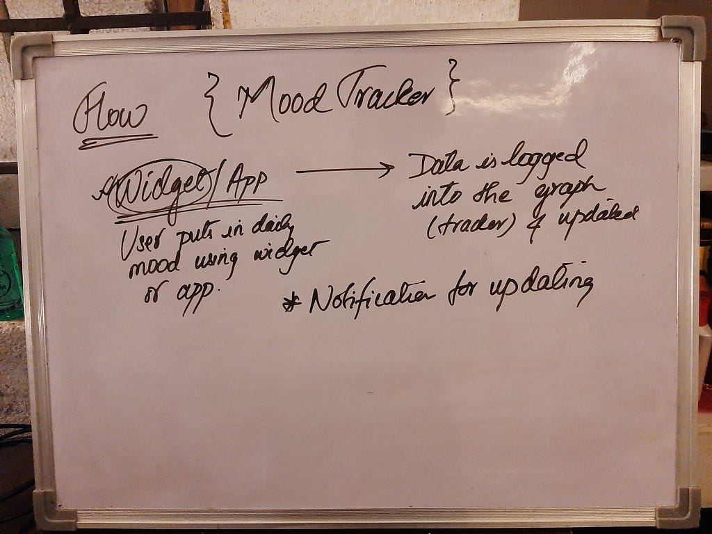 Whiteboard flow for Mood tracker