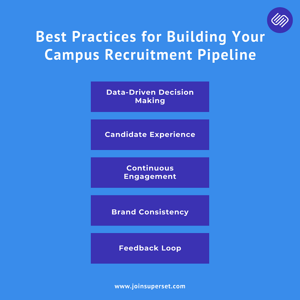 Best Practices for Building Your Campus Recruitment