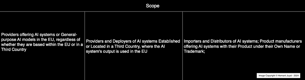 EU AI Act Scope (non exhaustive)