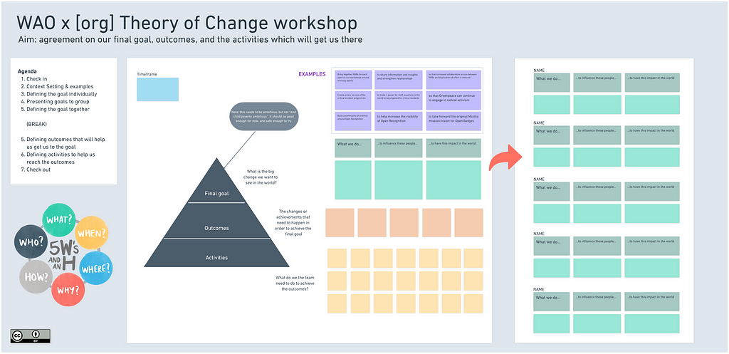 Screenshot of Theory of Change workshop template