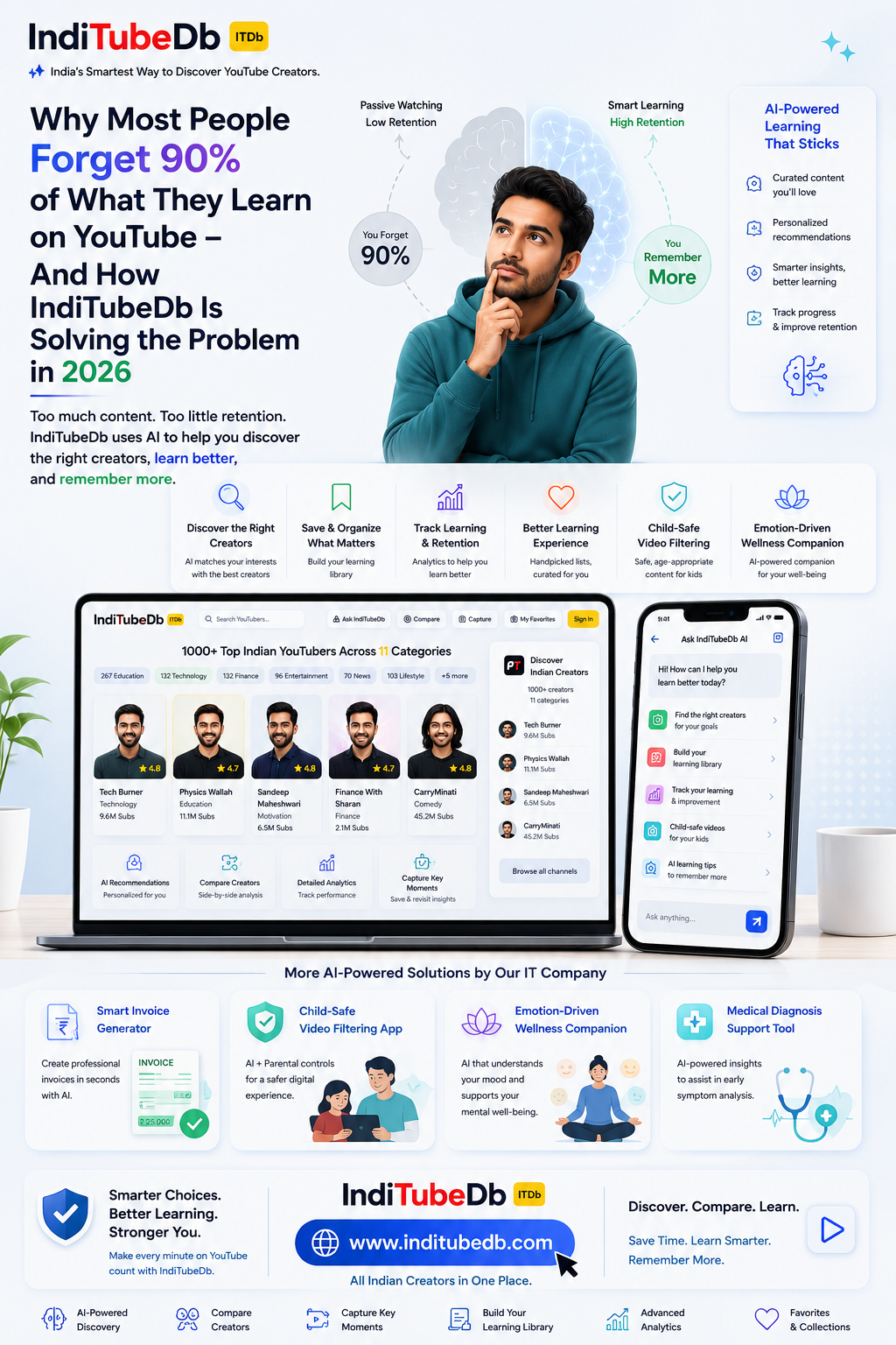 Why Most People Forget 90% of What They Learn on YouTube — And How IndiTubeDb Is Solving the…
