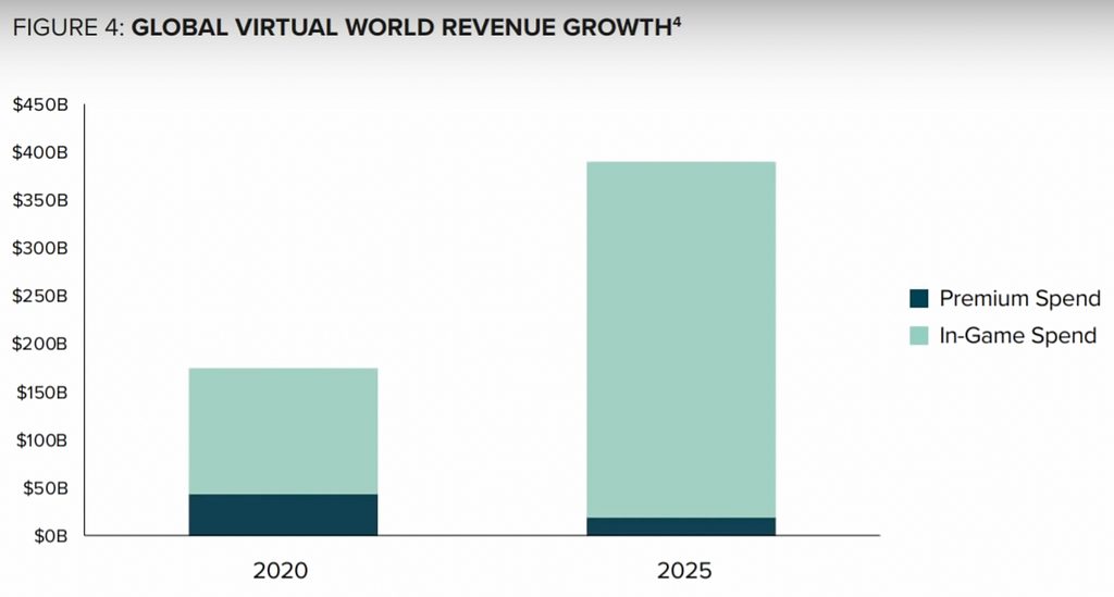 Virtual Spend Market growth.