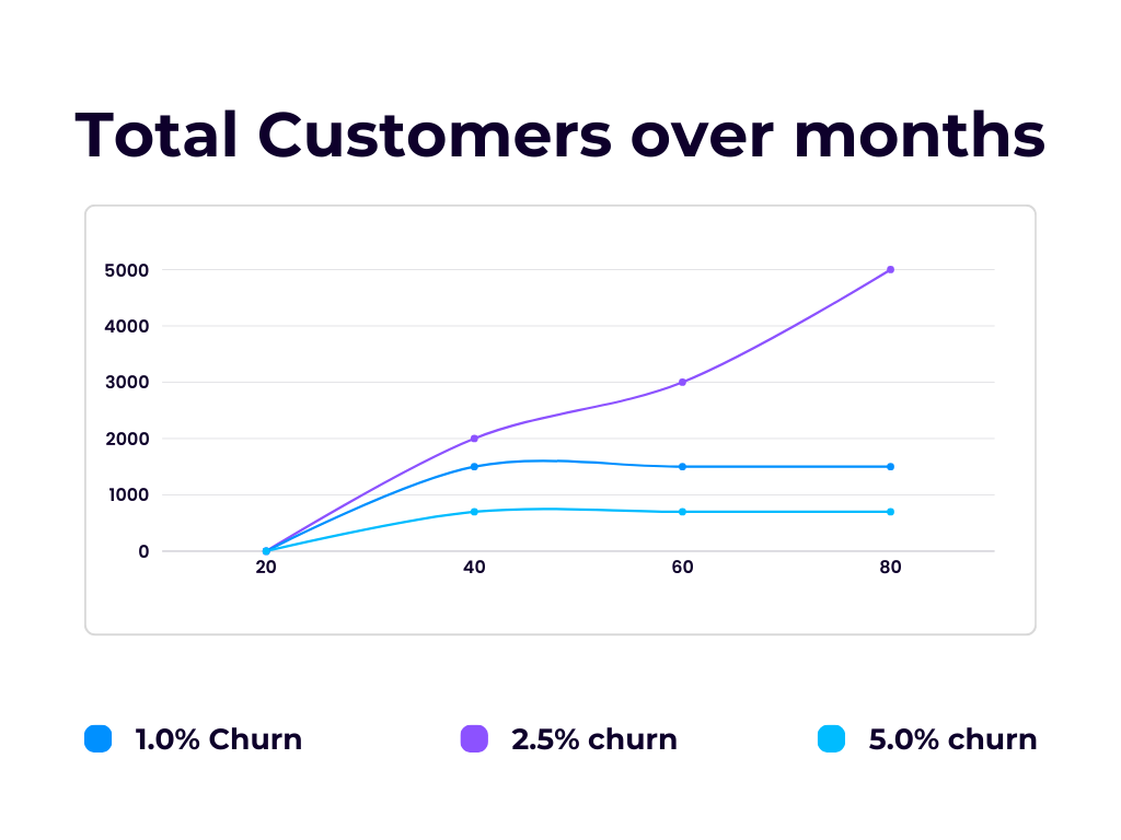 Understanding Churn Prediction and Its Importance for SaaS Businesses