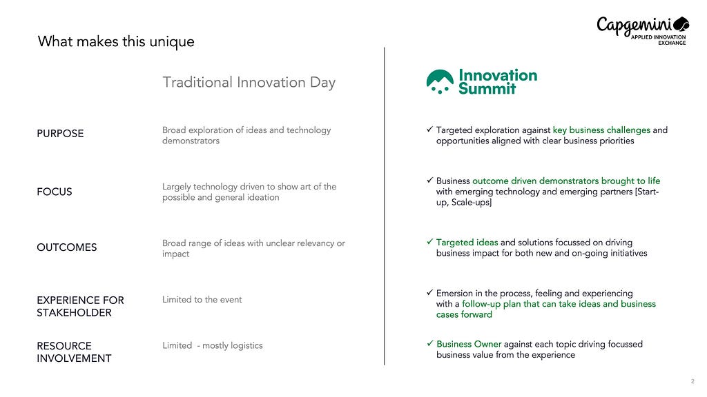 Innovation Day vs Innovaiton Summit Approach