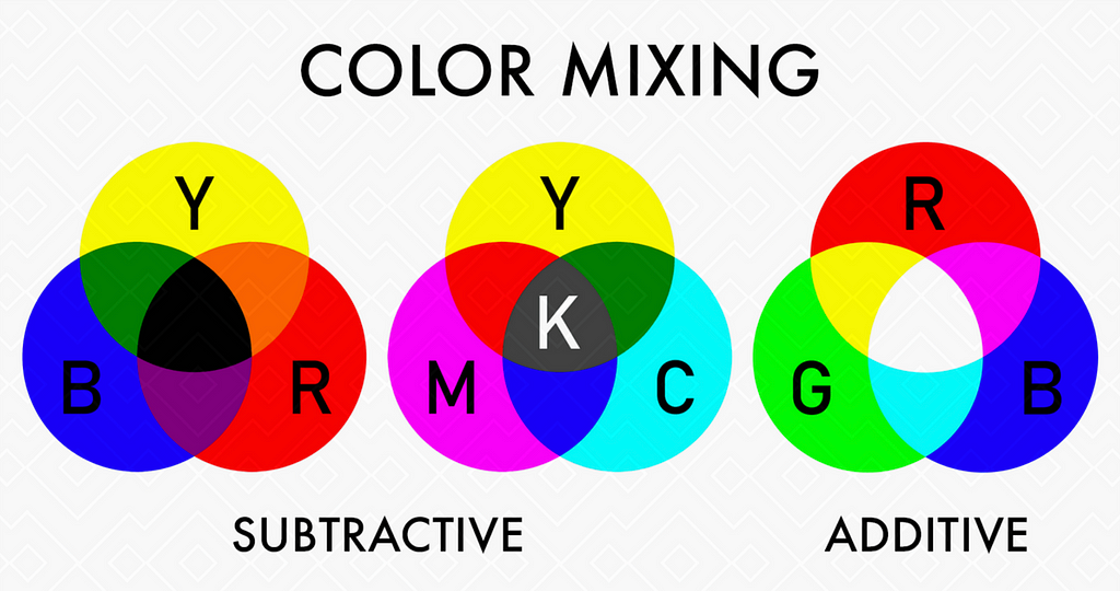 Difference between RYB, CMYK and RGB