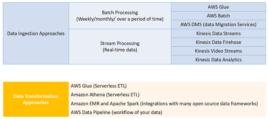 sub topics in domain 1 flow chart