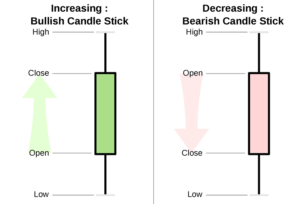 how-to-plot-candlestick-chart-in-python-laptrinhx