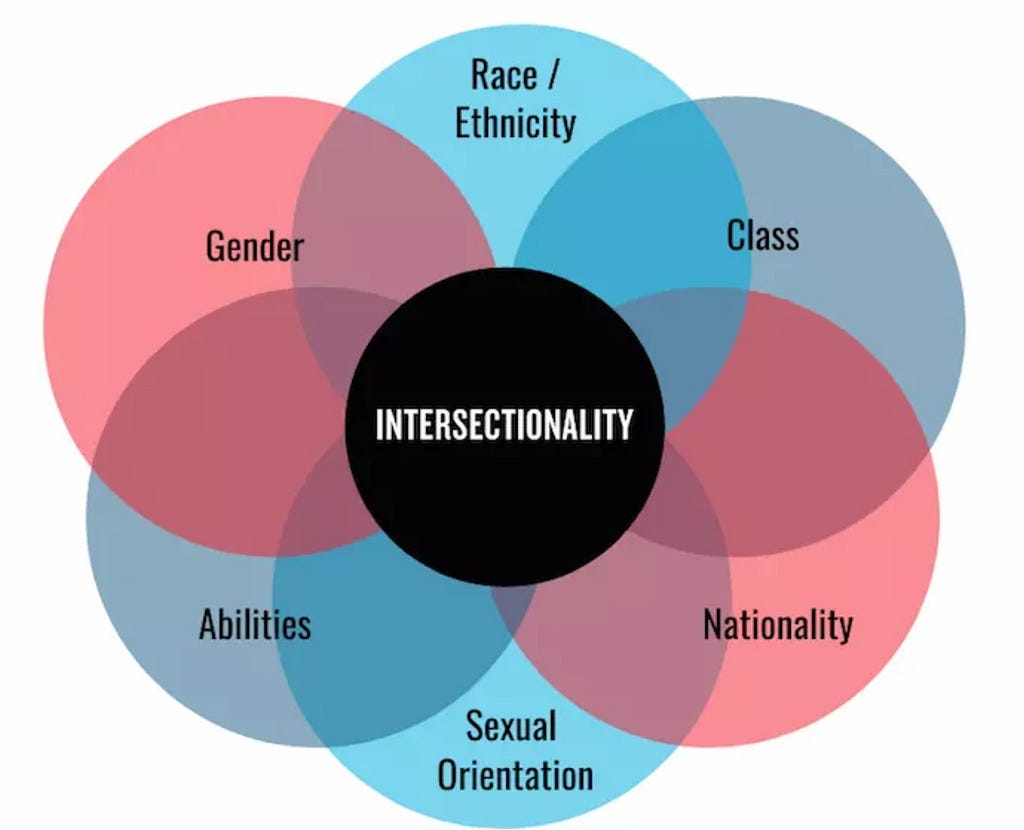 A quest for intersectionality