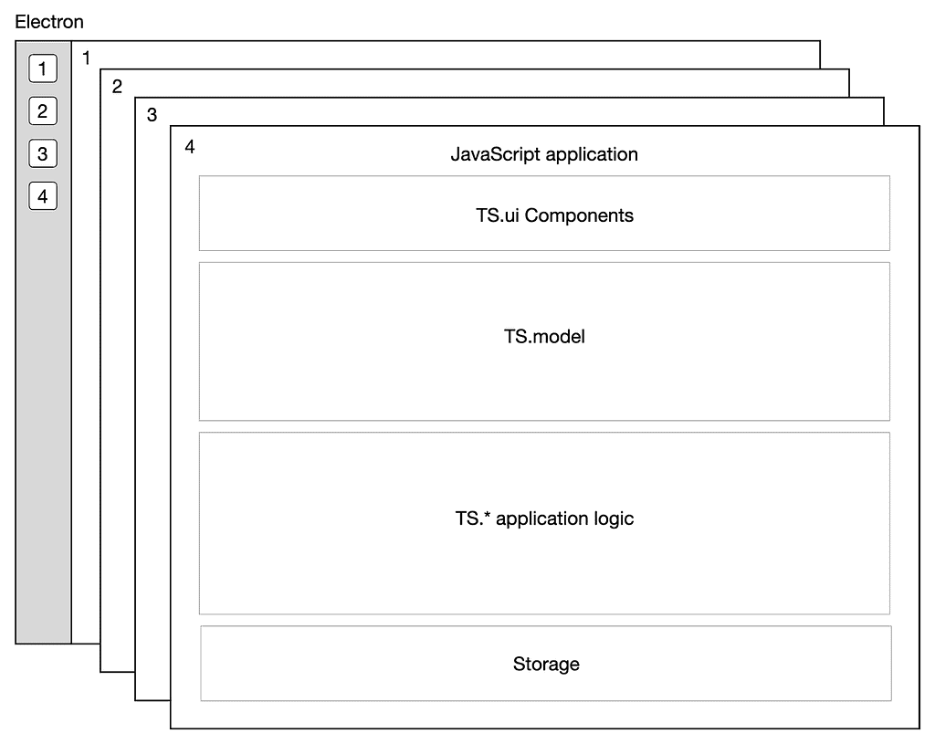 Architecture diagram of the old version of Slack