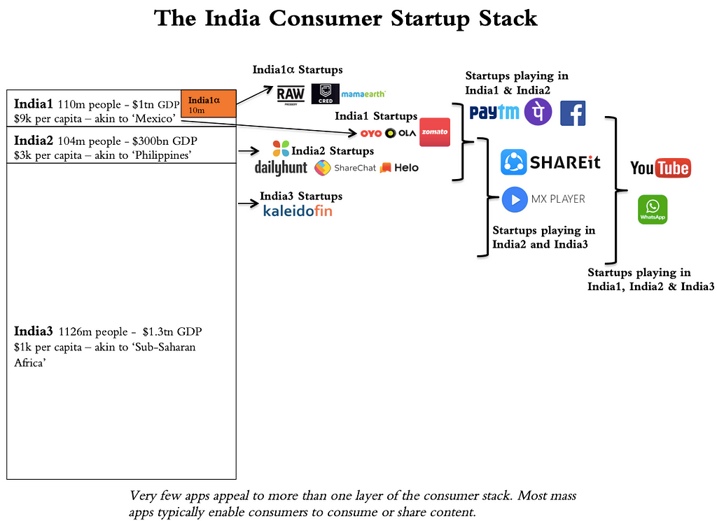 featured image - India1, Avocado Startups & Product-Market Fit