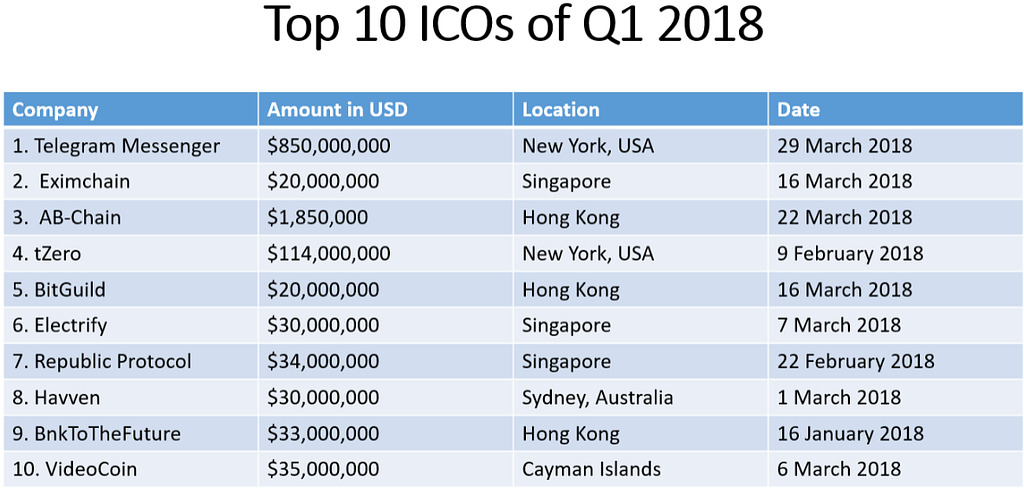 Ax1 launches capital appreciation mining token — ax1 has already raised sufficient funding to… Ax1 launches capital appreciation mining token — ax1 has already raised sufficient funding to…