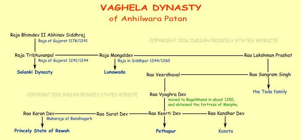 Vaghela dynasty reign